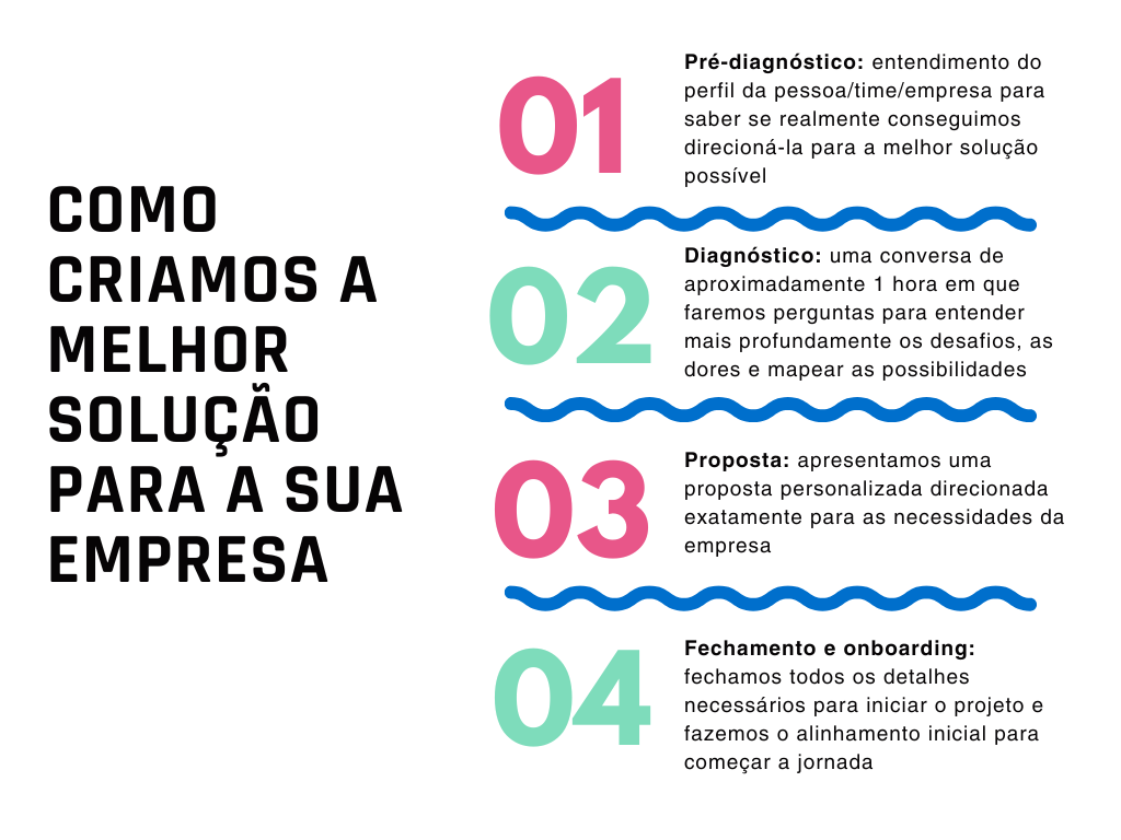 diagnóstico para a sua empresa